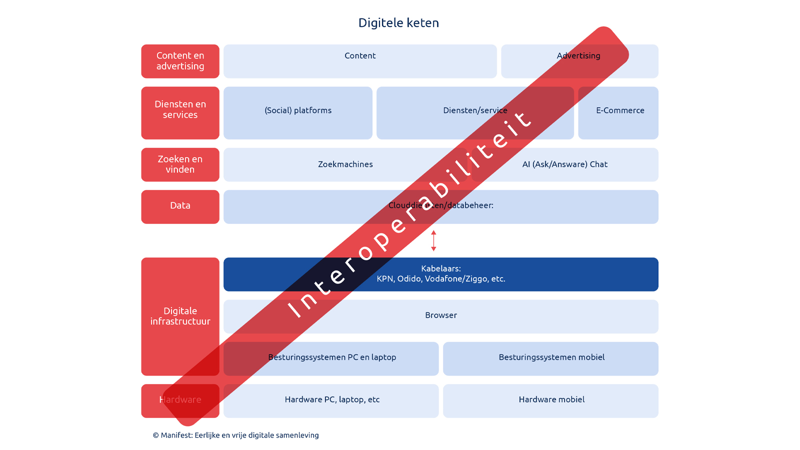 Het internet is gekaapt door Big Tech