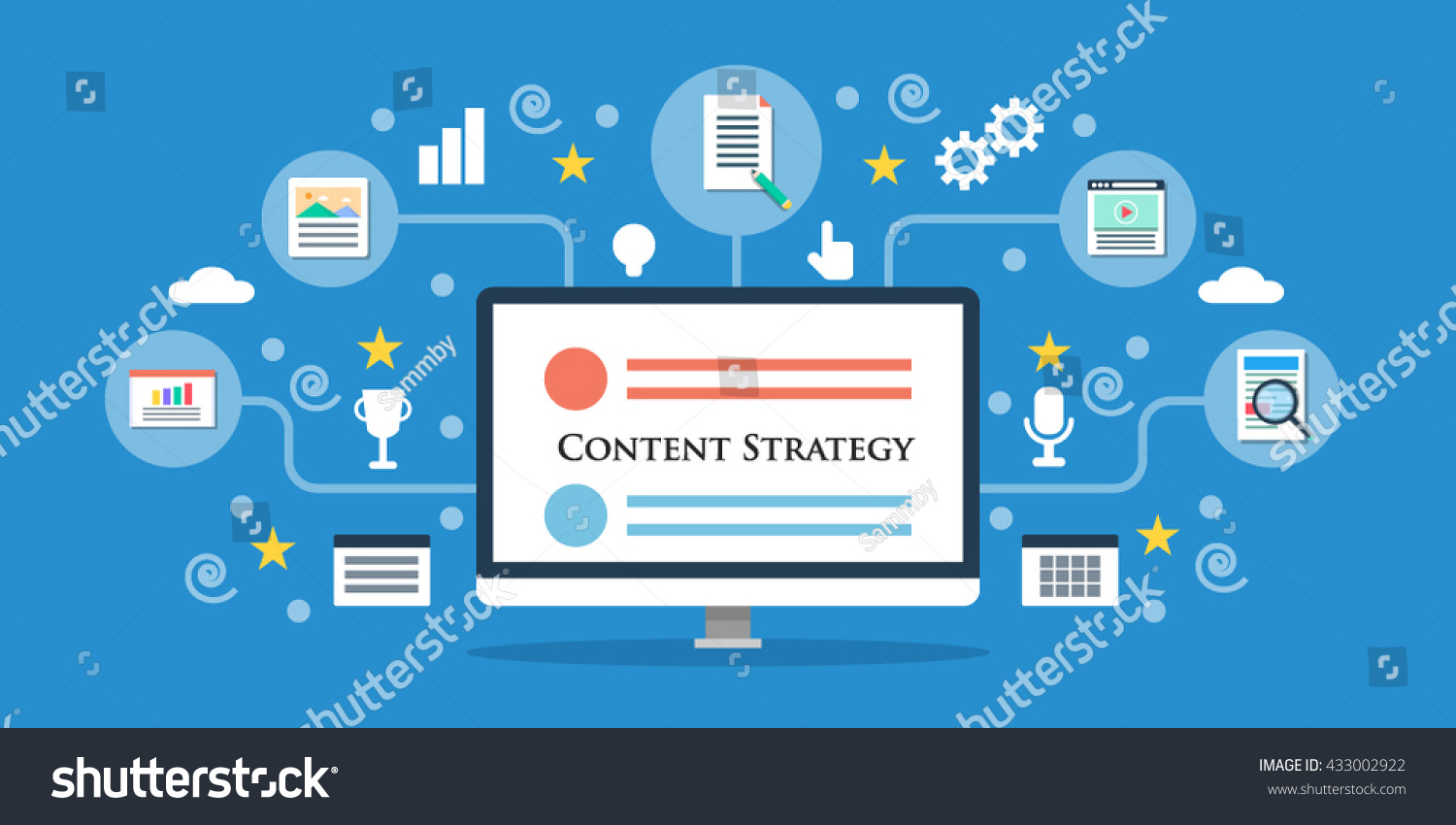 Contentstrategie