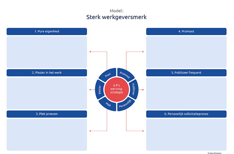 Model: Sterk werkgeversmerk