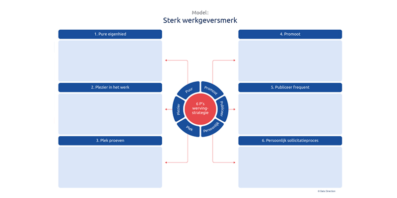 Model: Sterk werkgeversmerk